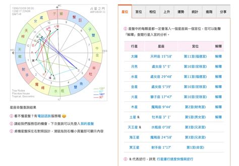 個人命盤|占星之門